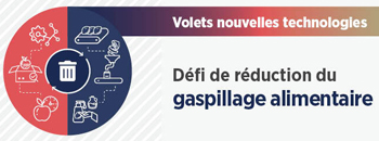 Logo moderne du défi de réduction du gaspillage alimentaire